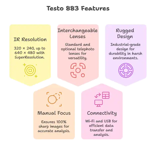 Testo 883 Features
