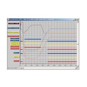 MEGGER CABA WIN CIRCUIT BREAKER ANALYSIS