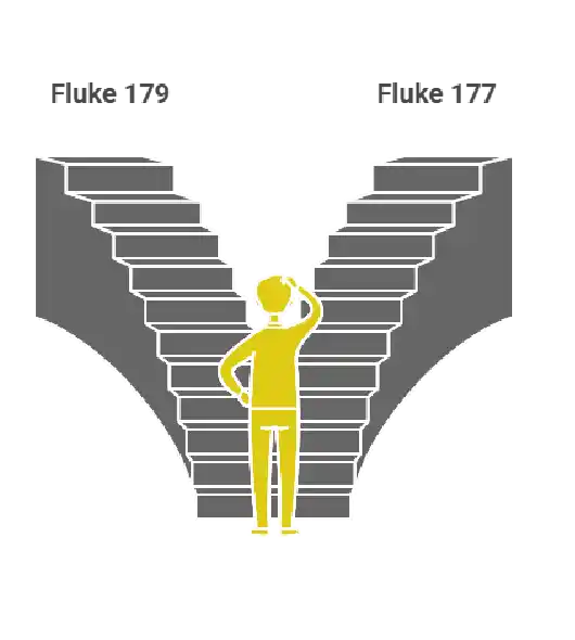 Fluke 179 vs 177