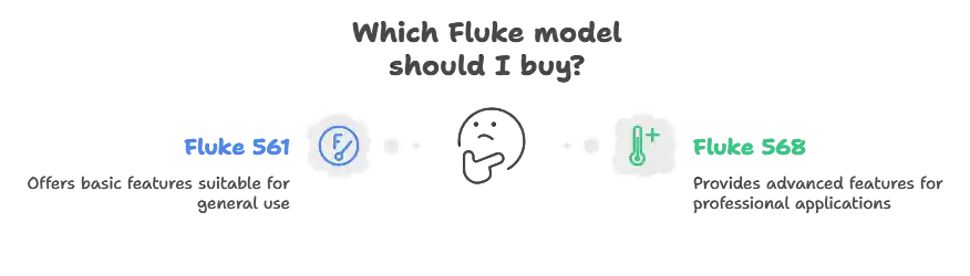 Fluke 561 and Fluke 568 Buying Guide