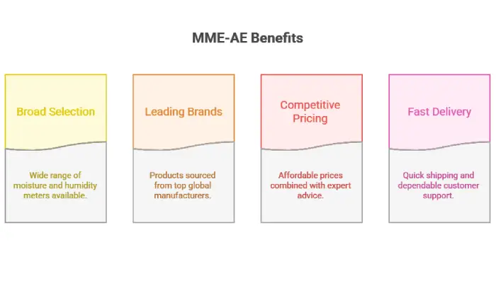 Why Choose MME-AE for Moisture Meters?