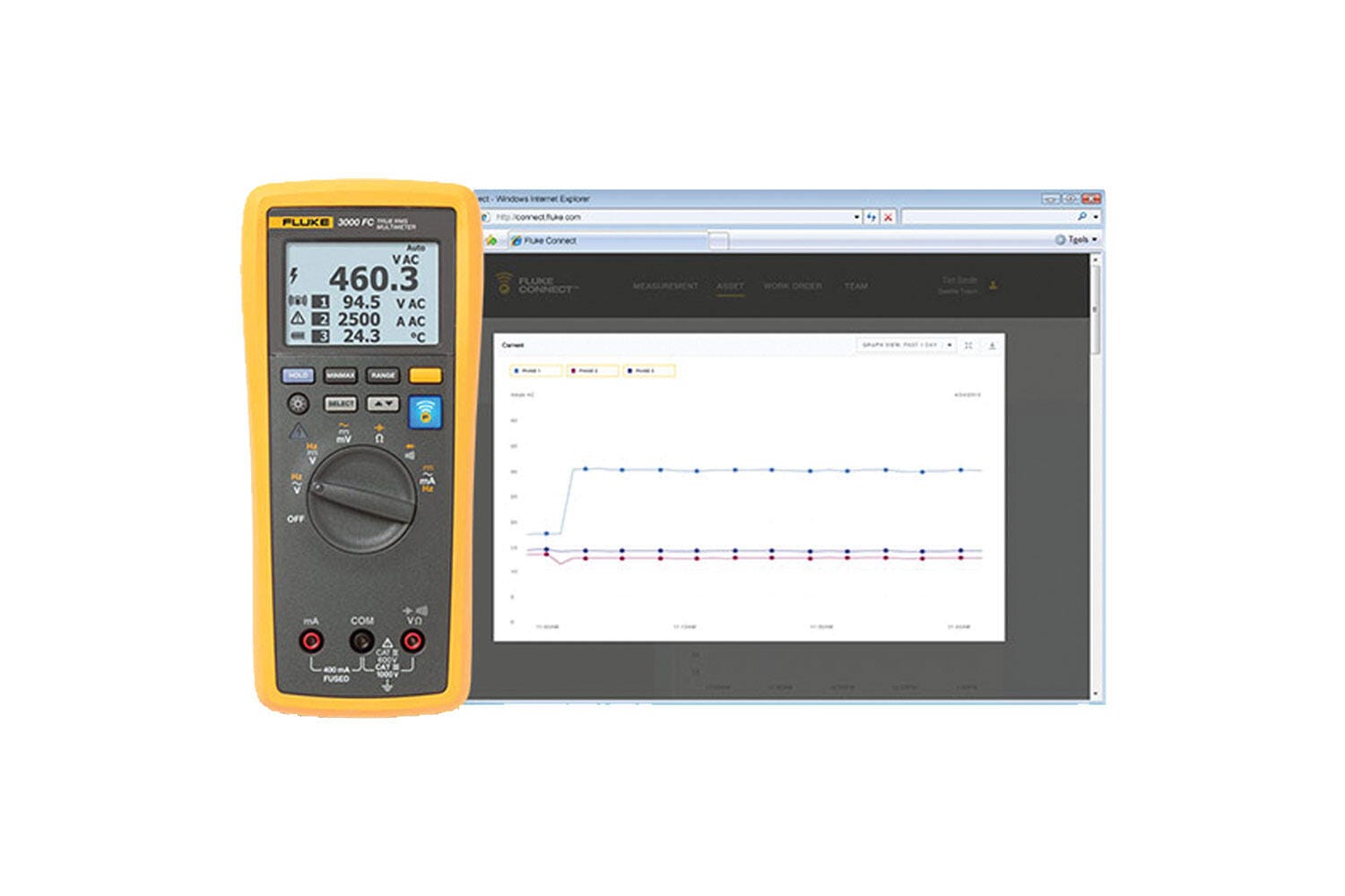 Fluke 3000 FC Industrial System