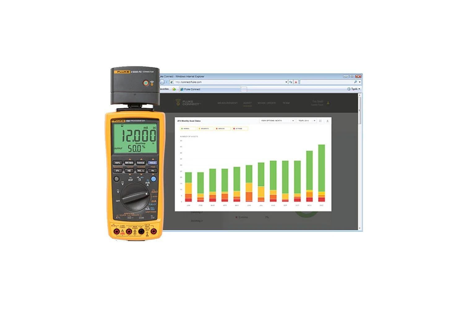 Fluke 789 FC ProcessMeter and Temperature Kit