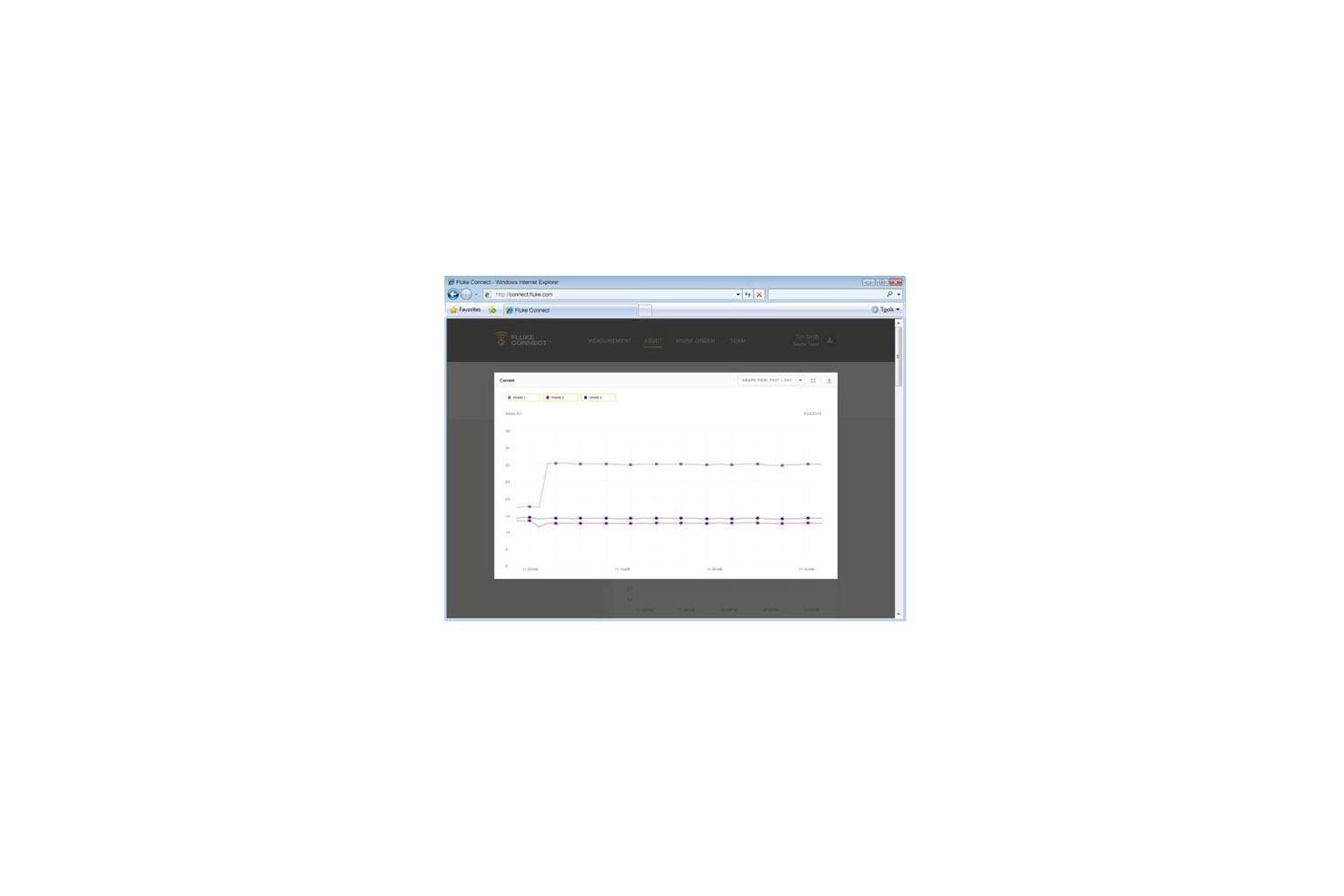 Fluke a3002 FC Wireless AC/DC Current Module