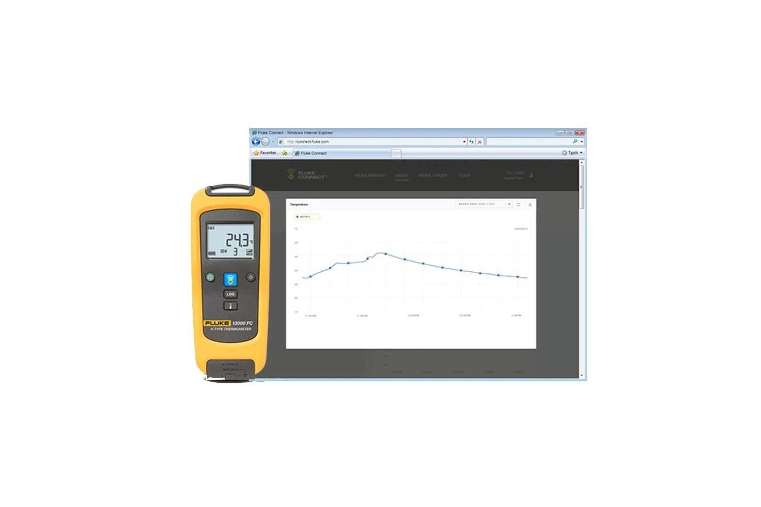 Fluke t3000 FC Wireless Temperature Module
