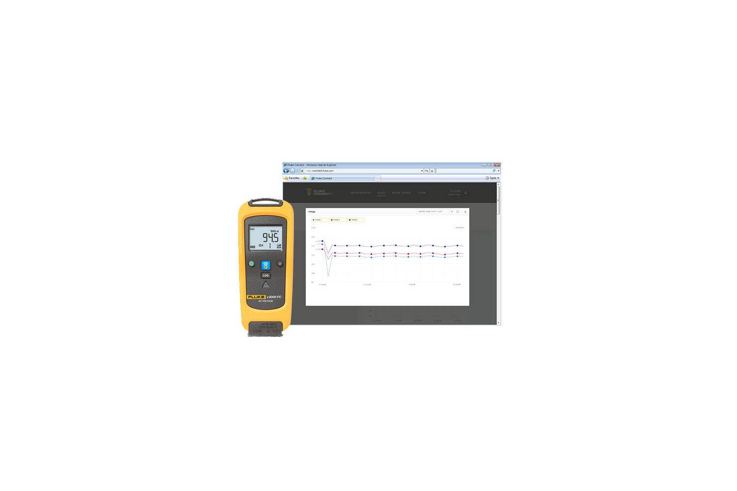 Fluke v3000 FC Wireless AC Voltage Kit