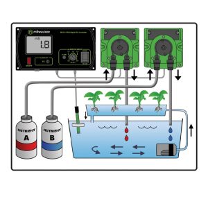 Milwaukee MC745 PRO Conductivity (EC) Controller and Pump Kits
