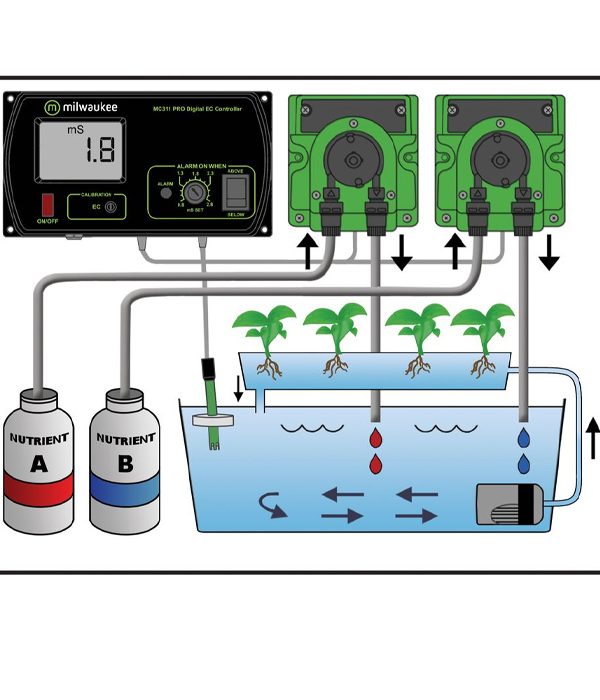 Milwaukee MC745 PRO Conductivity (EC) Controller and Pump Kits